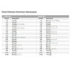 RB Verstelbare Handgripper