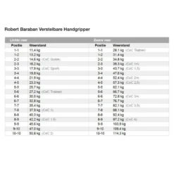 RB Verstelbare Handgripper